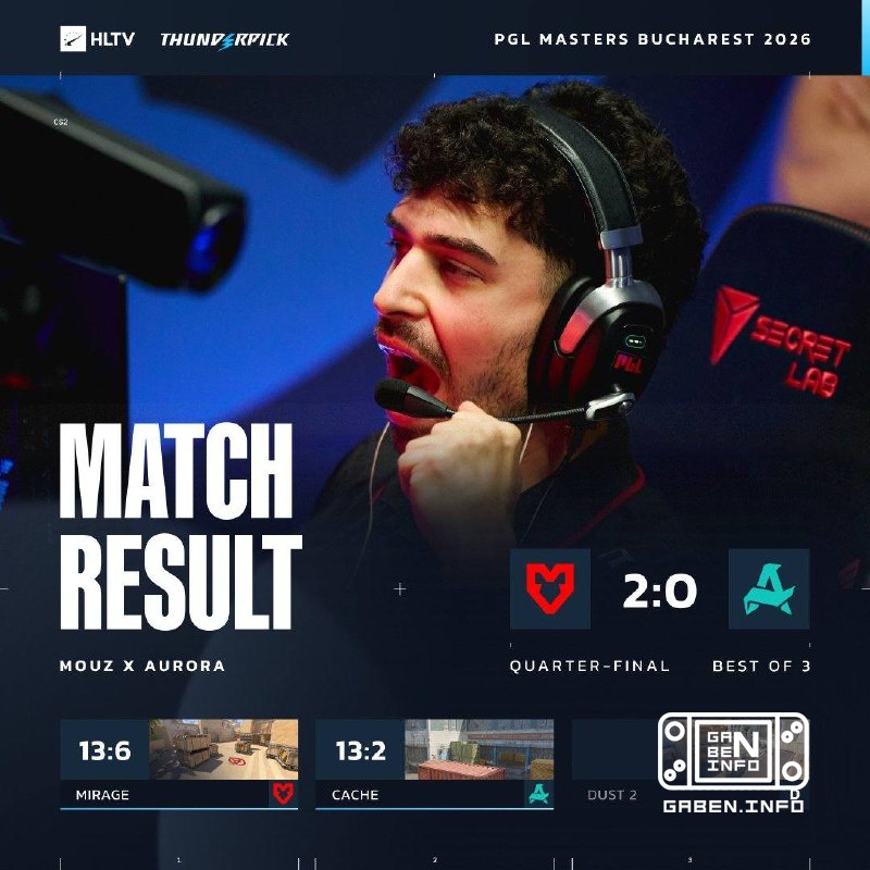 🇪 MOUZ are entering the semi-finals without difficulty.