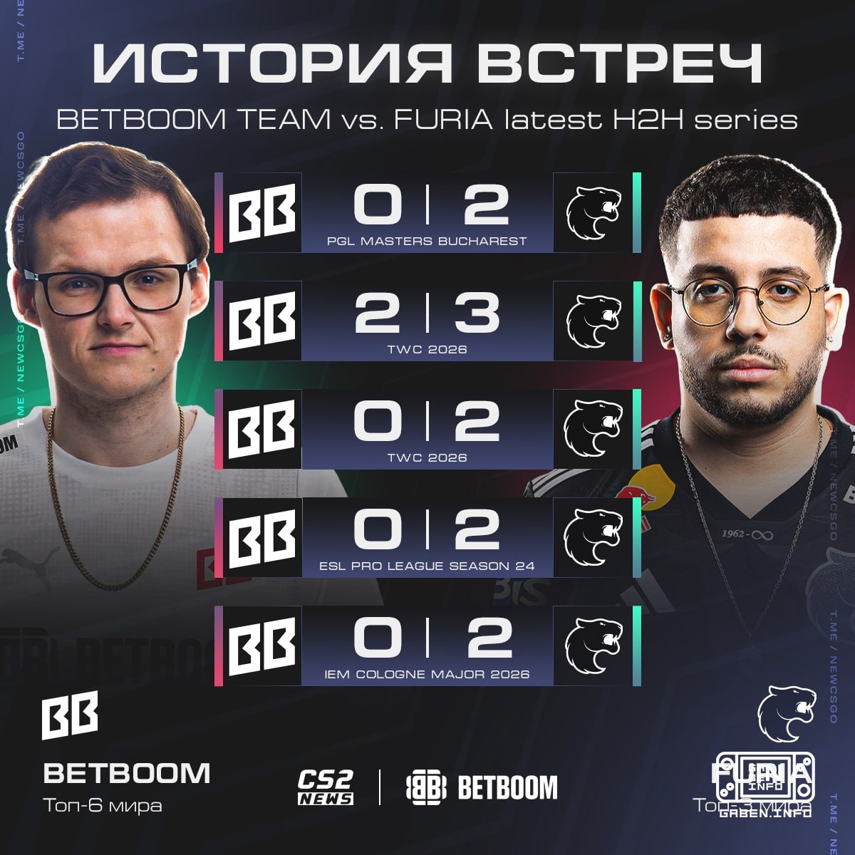 The BETBOOM TEAM has acquired its first Kryptonite by switching to full-fledged Tier-1 level.