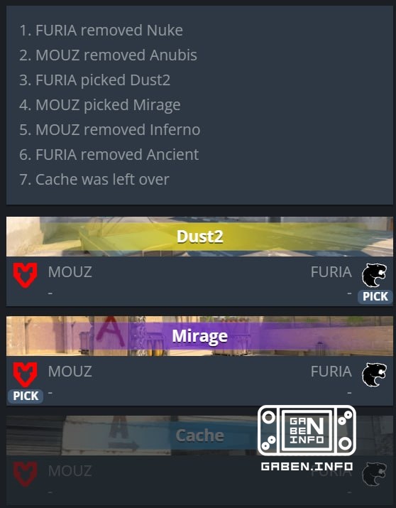 Önceki maçın ne kadar başarılı olacağını hayal etmek zor ama yine de 🇪 MOUZ - FURIA! CS.MONEY'deki skinsleri seçin.