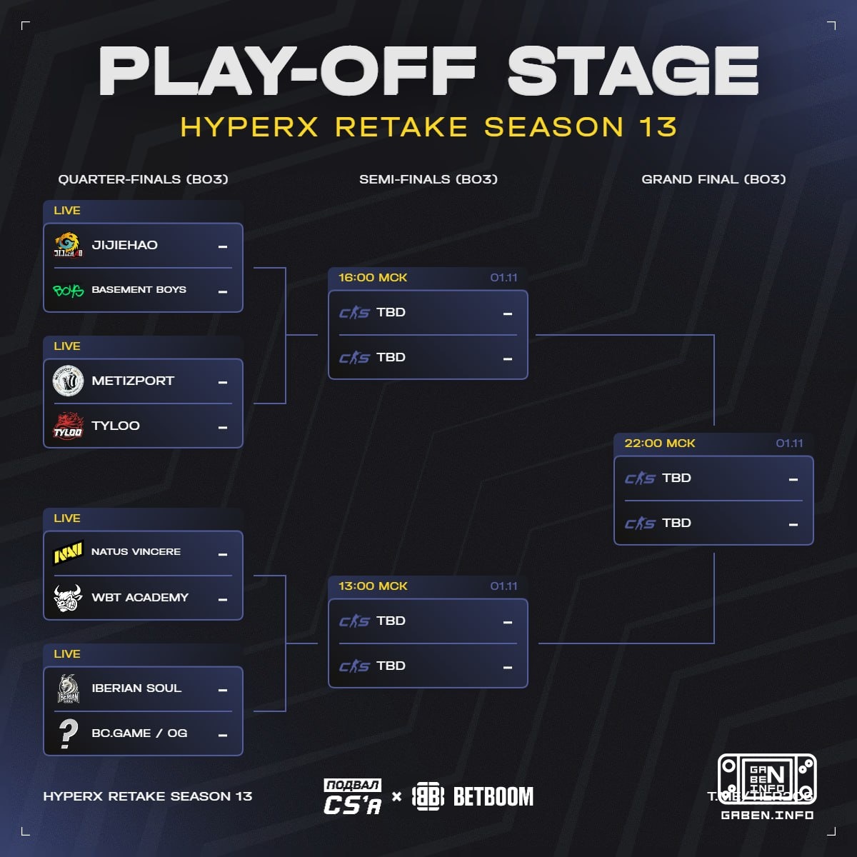 ️ s1mple akan masuk ke satu bagian dari jaringan dengan NAVI jika mengalahkan 🇪 OG. Kekalahan 1000% sebelumnya adalah ta...