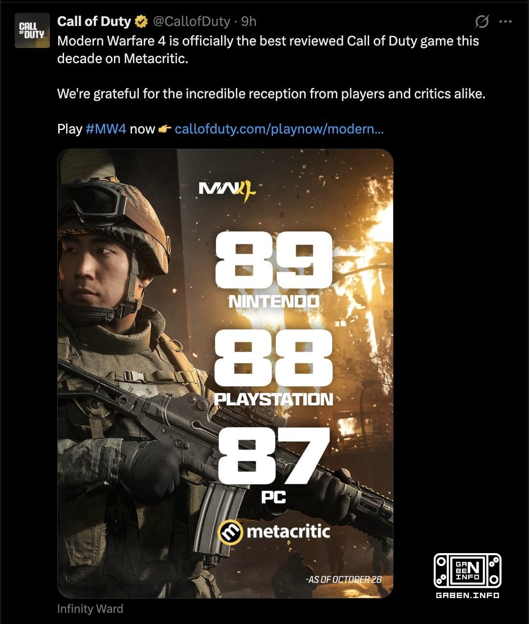 Fans of Call of Duty have accused the company of making the MW4 version of the Xbox Series barely appear in the press. T...