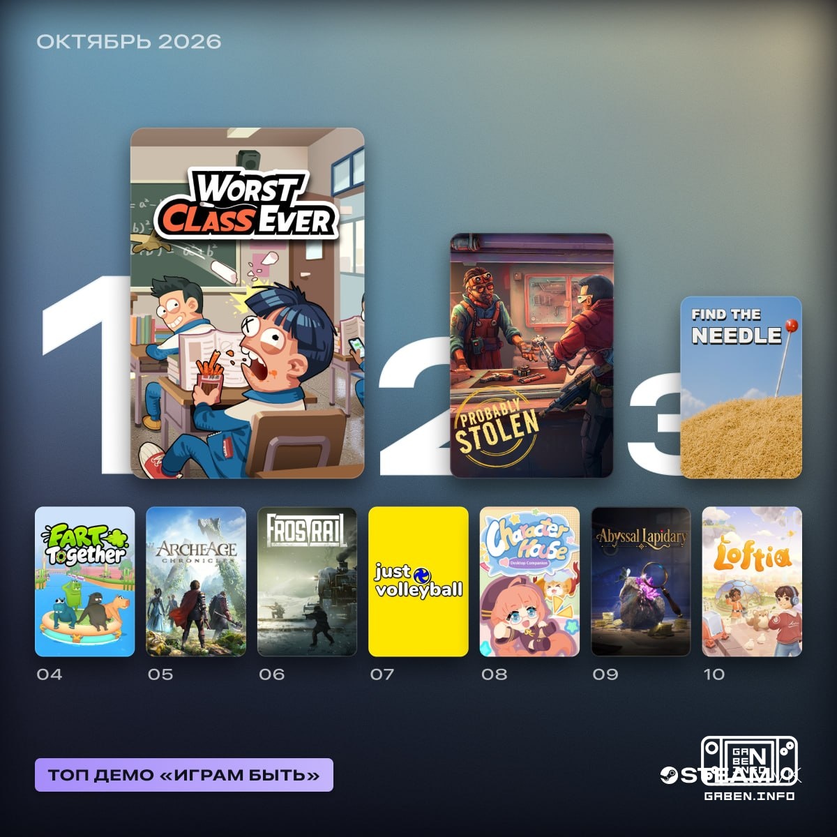 Valve has published a list of popular demo versions of the festival. Traditionally, the list is sorted by the number of ...
