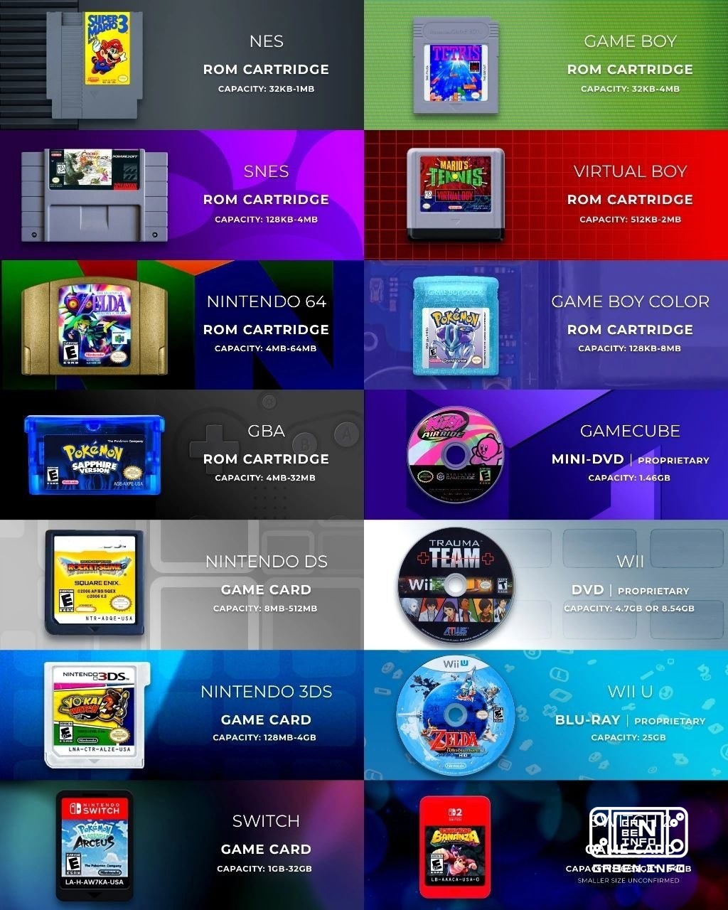 From the Nintendo cartridge to the Switch card game: Nintendo's history in our own way This is a picture of Nintendo's e...